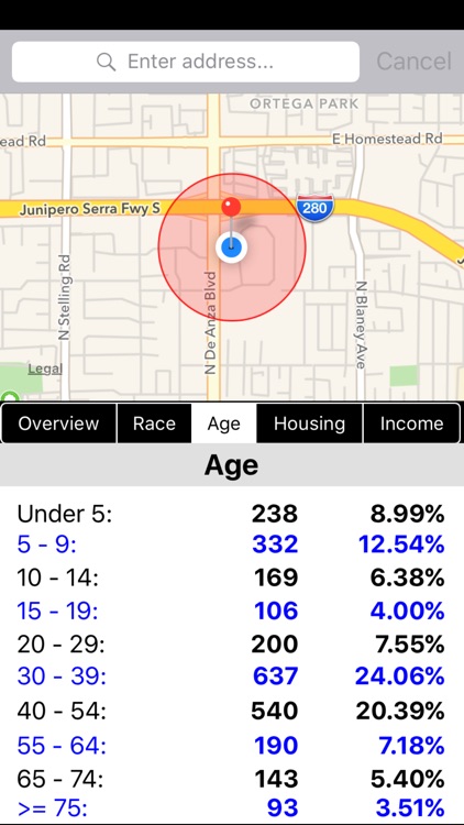 Demographix