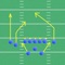 Football Coach Pro is a play editor, practice designer, and team management app for American or Canadian Football