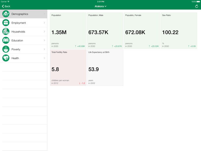 Benin Executive Monitor