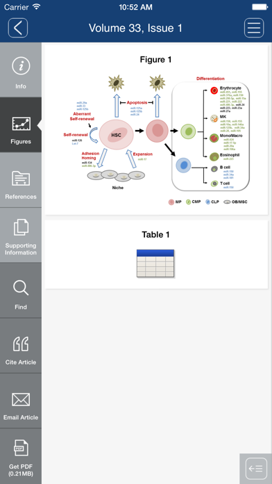 How to cancel & delete Stem Cells from iphone & ipad 4