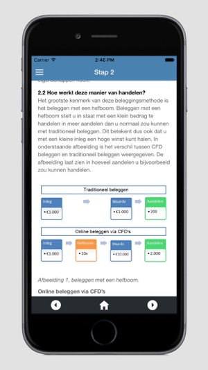 Aandelen Kopen Online(圖5)-速報App