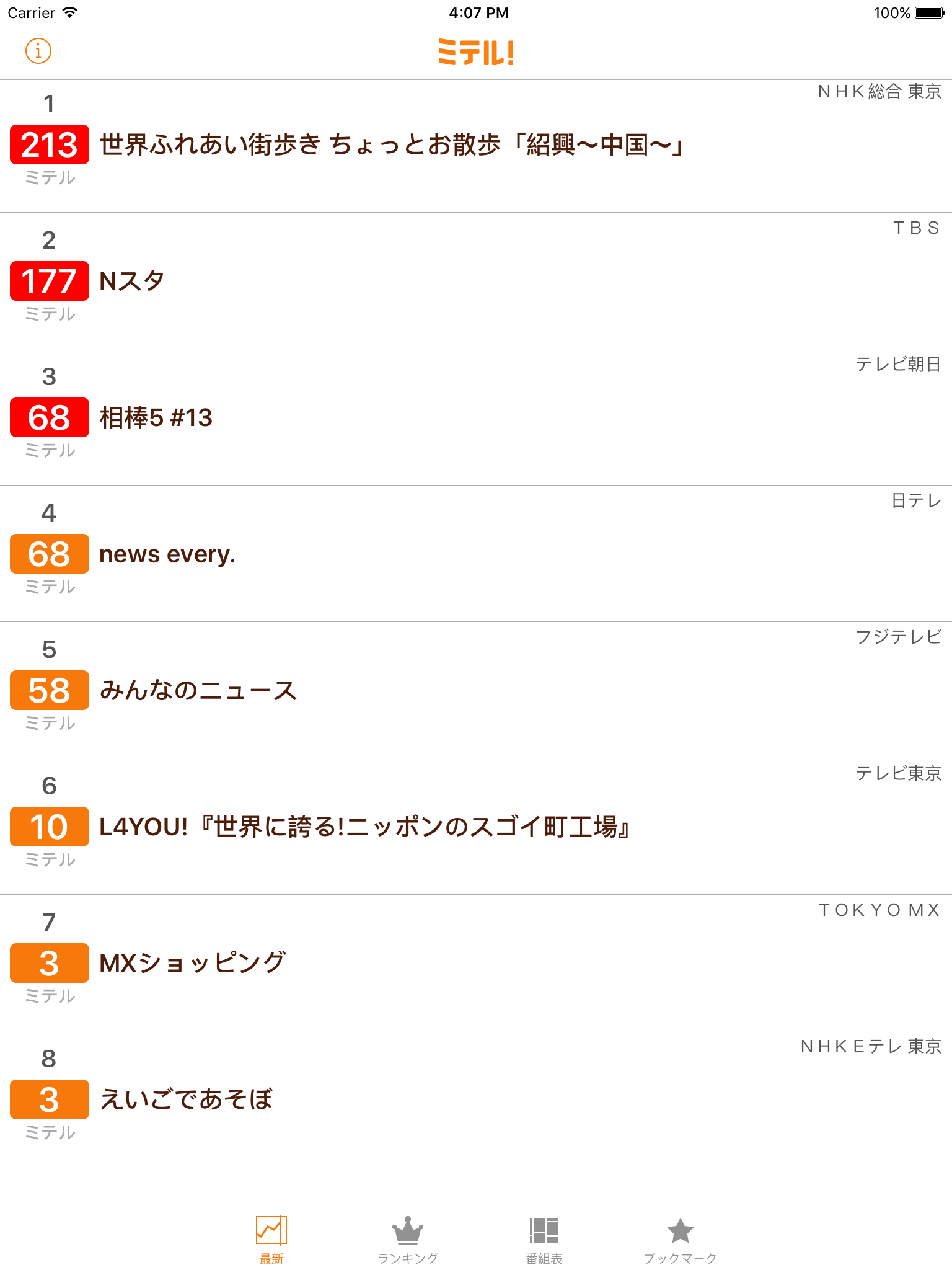ミテル