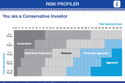 Risk Profiler - Jamapunji screenshot 3