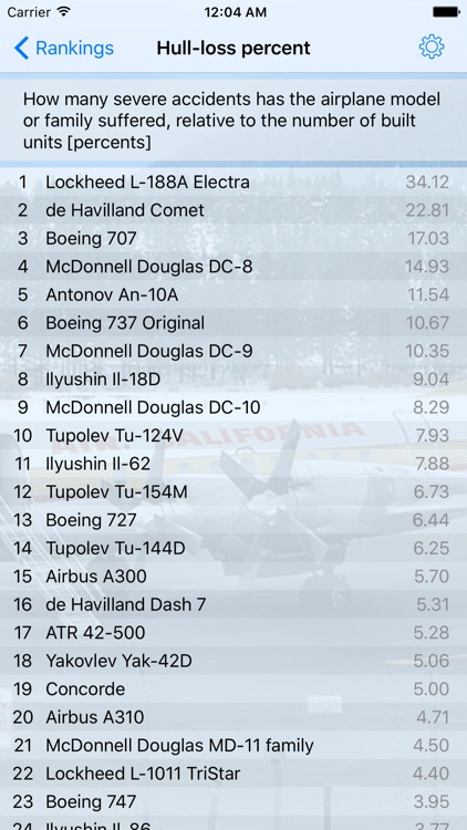Encyclopedia of Airliners Pro screenshot-4