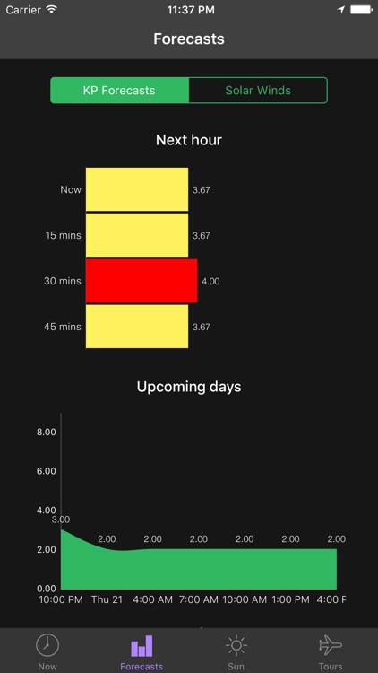 My Aurora Forecast Pro - Northern Lights Alerts