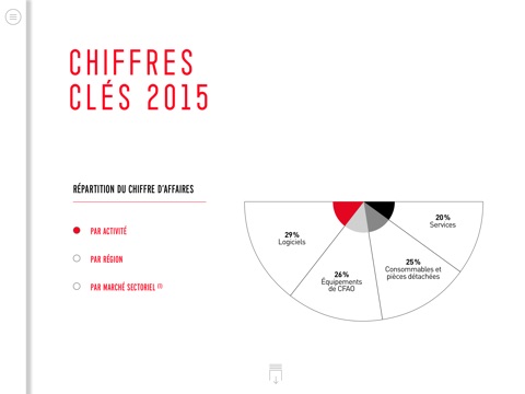 Lectra 2015 Annual Report screenshot 3