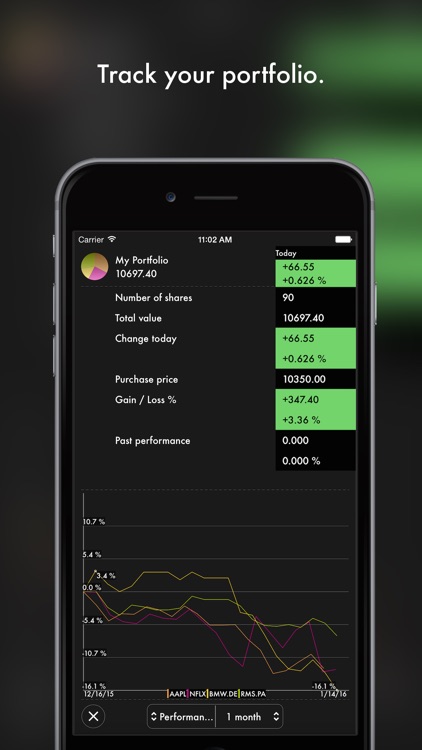 Market Junkie Mobile