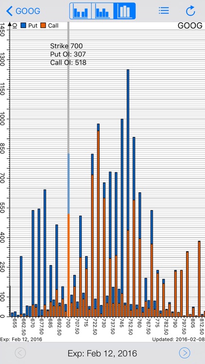 iOptionOI: Pro Stock Options Open Interest Tracking and Chart with Live Option Chain