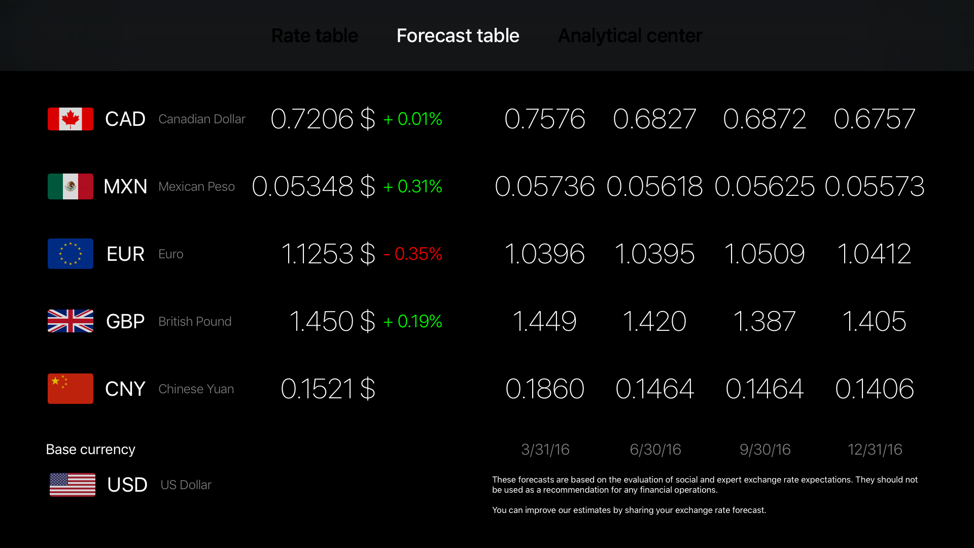 GetRate Currency Exchange Rate screenshot 12