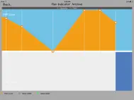 Protectometer ipad bilder 2