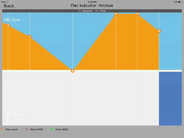 Protectometer iPhone Screenshot 4