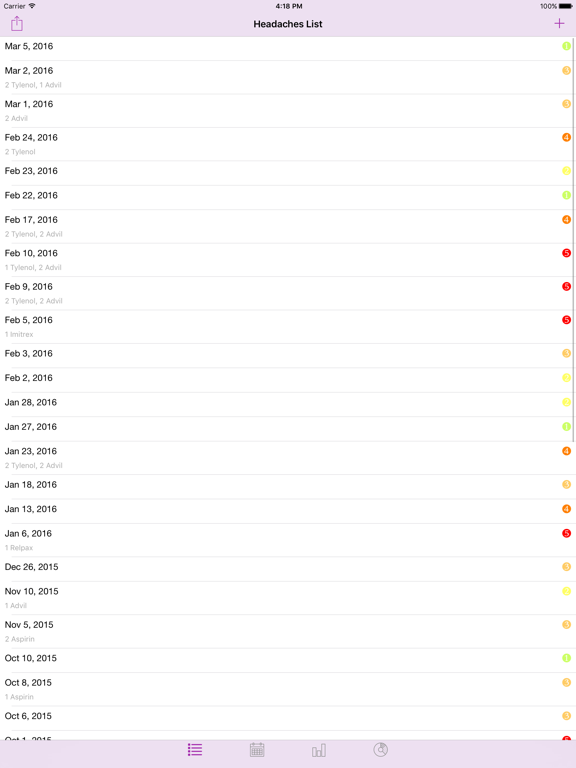 Screenshot #4 pour HeadacheTrackr