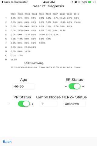 Breast Cancer Survival Rates screenshot 2