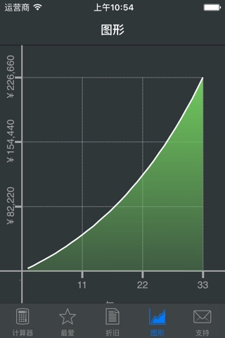 Compound Interest Calculator + screenshot 4