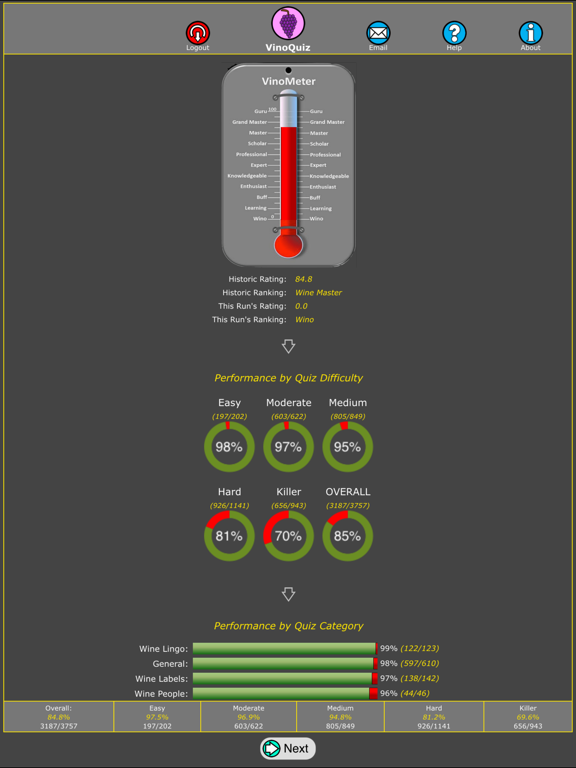 VinoQuiz iPad screenshot 3 - Education app
