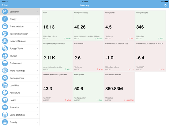 Screenshot #5 pour Mali Executive Monitor