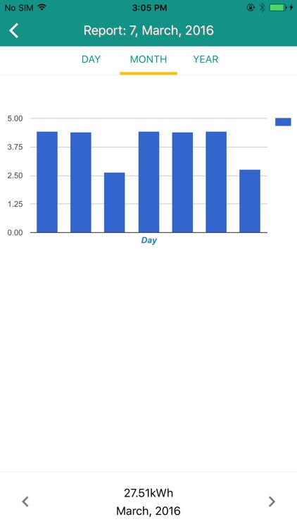 Smart Meter SinePulse screenshot-4