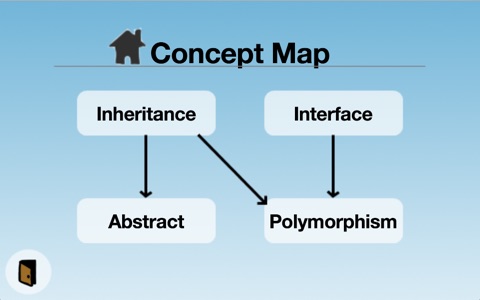 Concept Map screenshot 4