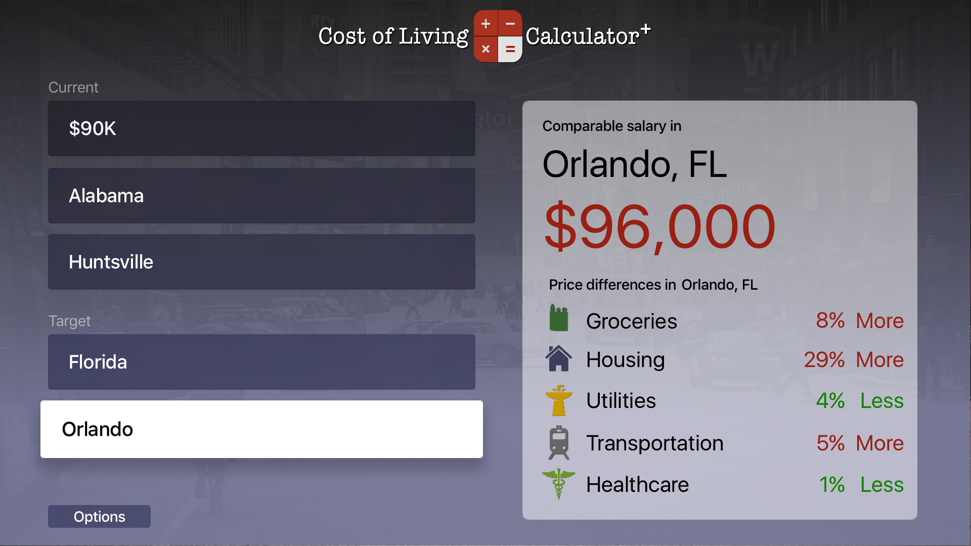 Cost of Living Calculator Plus