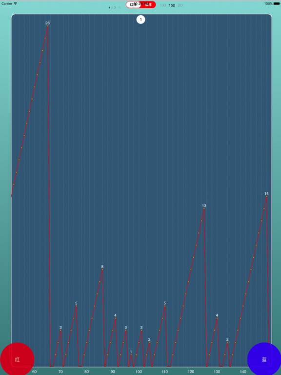 Screenshot #5 pour 超级大乐透
