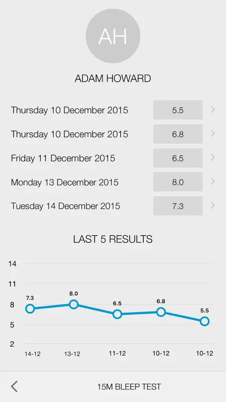 Bleep Test 15m Treadmill screenshot 3 of 4