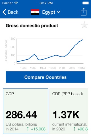 COMESA Executive Monitor screenshot 4