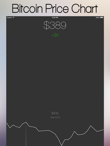 Bitcoin Widget iPad screenshot