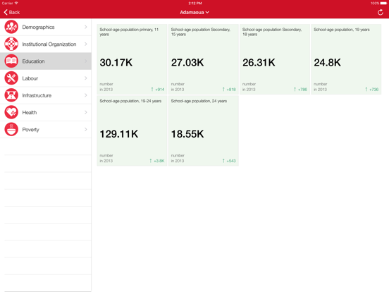 Screenshot #5 pour Cameroon Executive Monitor