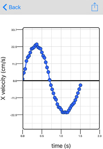 Motion Analyzer screenshot 3