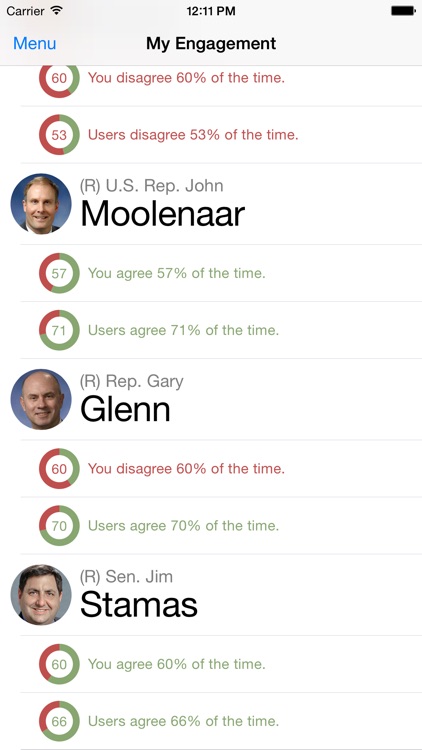 VoteSpotter screenshot-3
