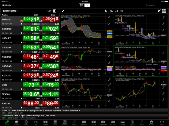 Screenshot #2 for NetDania Stock & Forex Trader