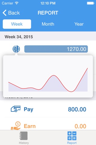 Wulu Pro - manage your expenses and finances screenshot 3