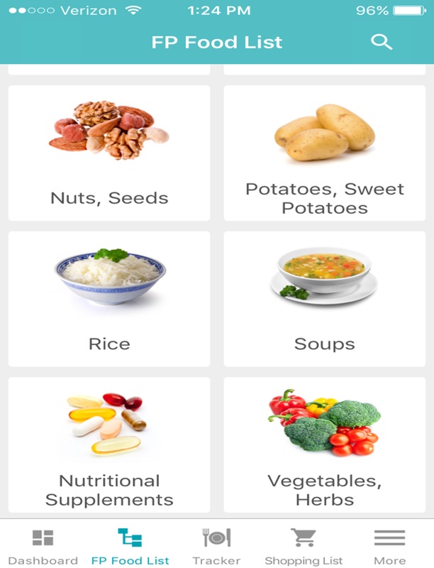 Fast Tract Diet Charts