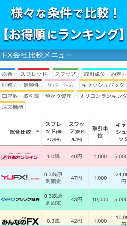 FX比較 NAVI - 初心者入門、為替デモ、バーチャル トレード無料 screenshot-4