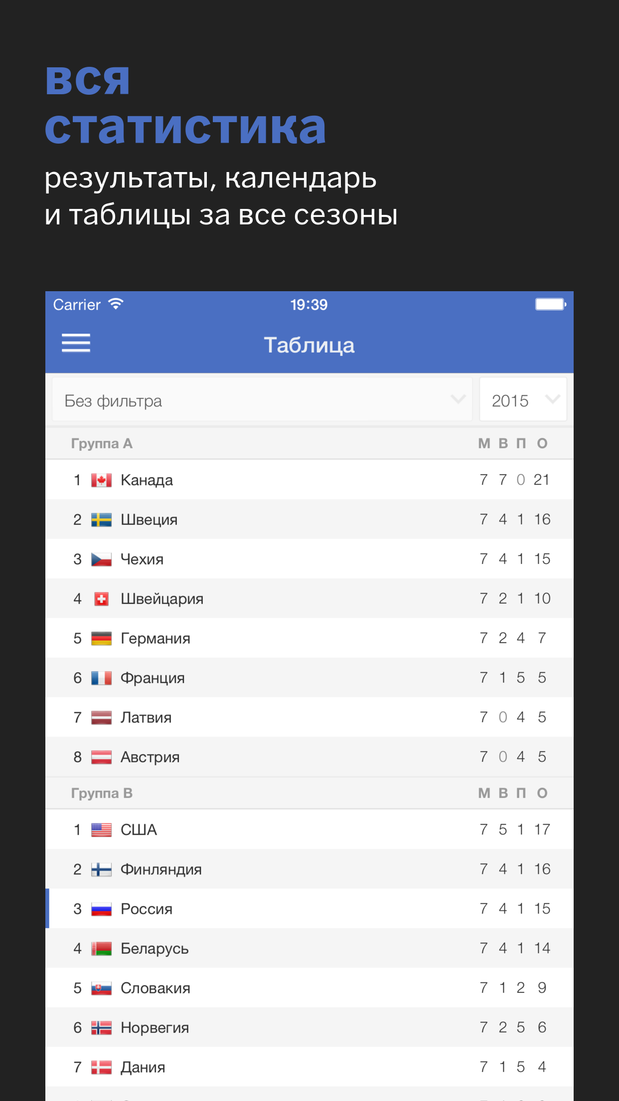 Сборная России+ Sports.ru