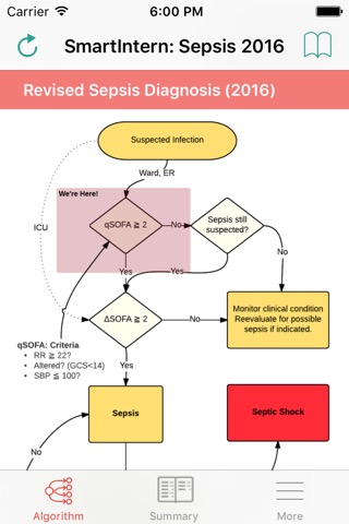 SmartIntern: Sepsis 2016のおすすめ画像1