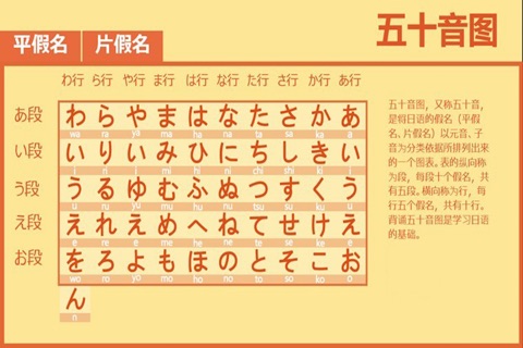日语学习-日语入门到精通-日语翻译-背单词神器 screenshot 3