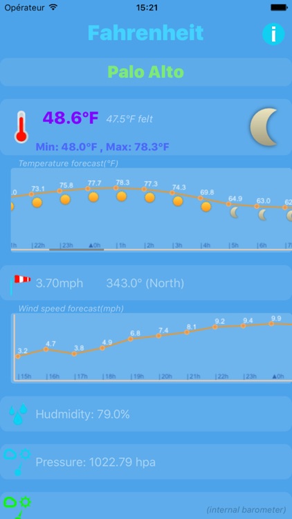 Fahrenheit - Forecast temperature