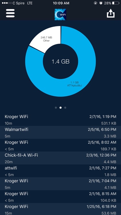 WiFi ON