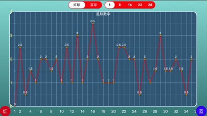 Screenshot #2 pour 超级大乐透