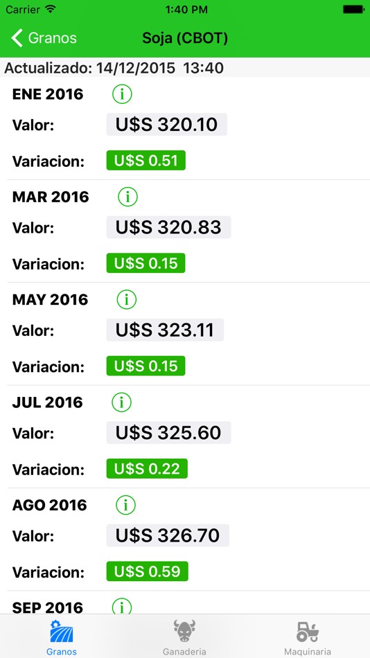#2. AgroMercadoUY (iOS) 由: Maximo Ernesto Beux Sepulveda