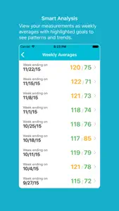 Fast BP - Blood Pressure Log & Tracker screenshot #2 for iPhone