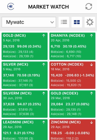 Edelweiss Mobile Trader - Commodities screenshot 2