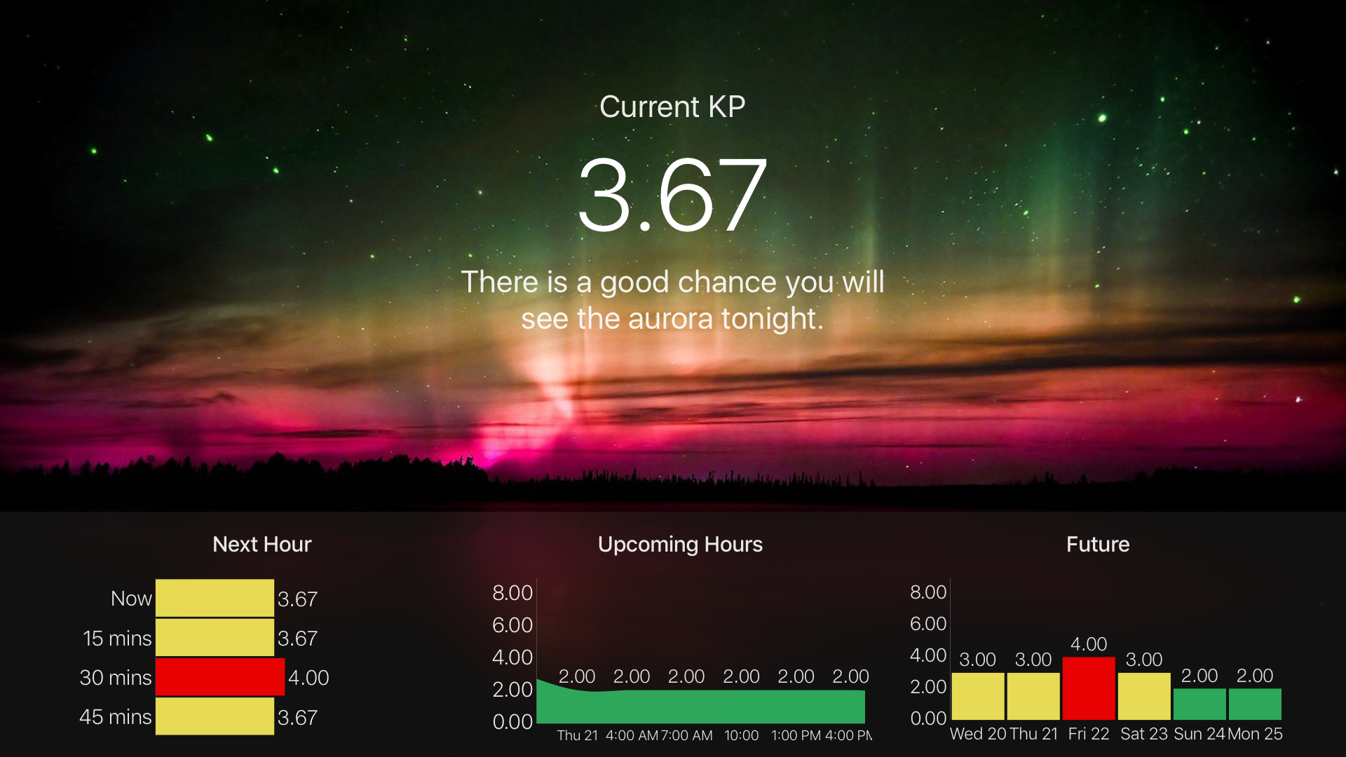 My Aurora Forecast Pro