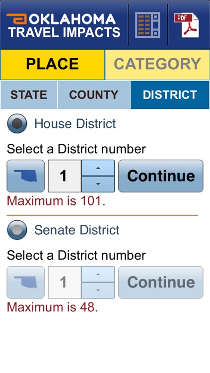 Oklahoma Travel Impacts