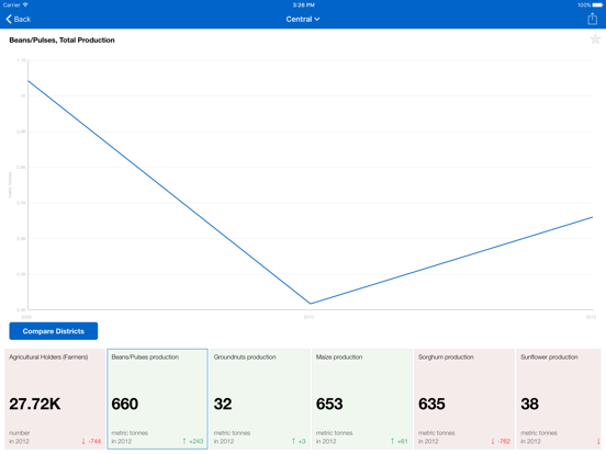 Screenshot #6 pour Botswana Executive Monitor