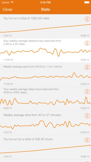 Runtime - Simple Run Tracking(圖5)-速報App