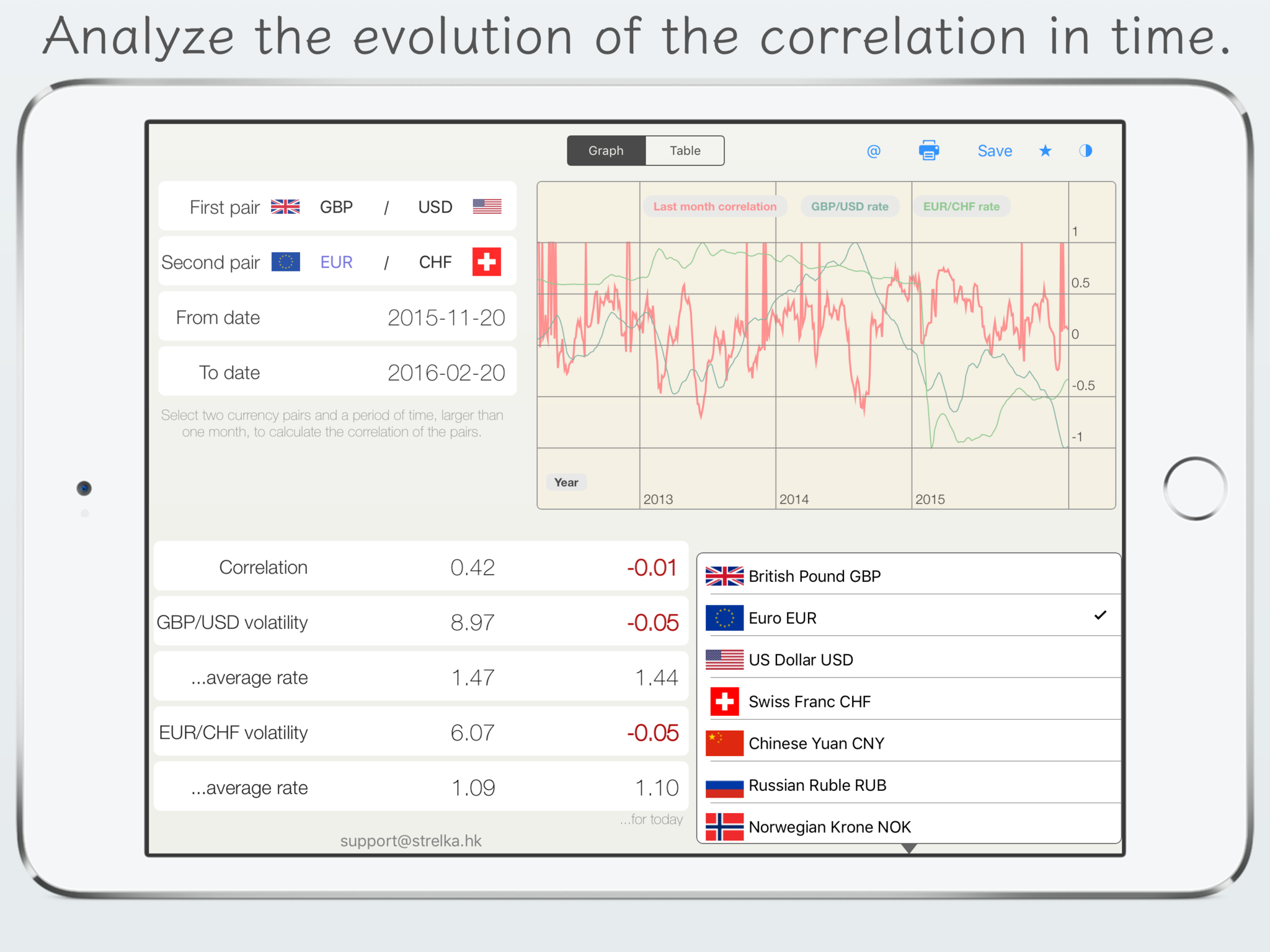 FX Corr - currency correlation for foreign exchange market - dollar, euro rates screenshot 4
