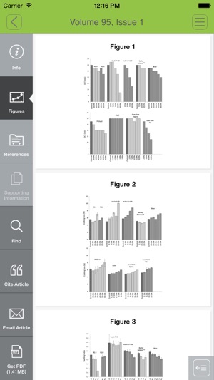 Journal of the Science of Food and Agriculture(圖4)-速報App