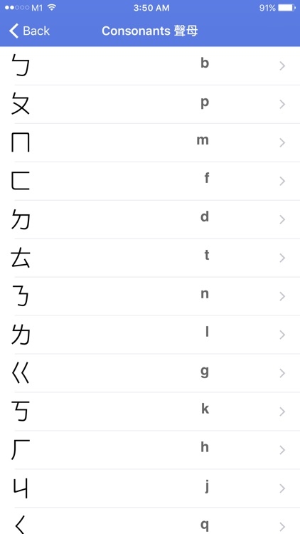 Bopomofo Chart